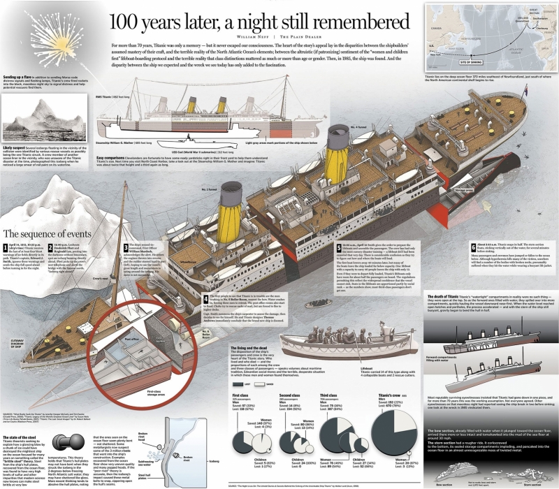 Titanic Survey Expedition ...View the Legend